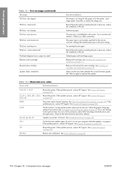 The information contained herein is subject to. How To Clean A Printhead Drop Detector On A Hp Z3100 Hp Z3100 Support