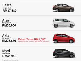 We would like to show you a description here but the site won't allow us. Perodua Kota Kinabalu Sales Only Perodua Authorised Sales