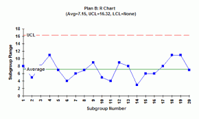 Rational Subgrouping And Xbar R Charts Part 2 Bpi Consulting