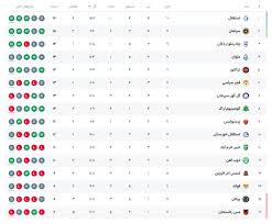جدول لیگ برتر ایران در پایان دیدارهای امروز