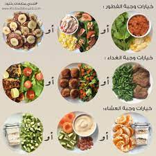 السلام عليكم ورحمة الله وبركاته هذا النموذج يسهل عليكي تسوي جدولك بنفسك اول صورة امثلة lunch recipes healthy health fitness food keto diet food list