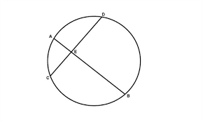 The tangent line is perpendicular to the radius of a circle. Advanced Information About Circles Geometry Circles Mathplanet