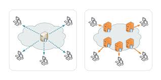 A Guide To Content Delivery Network What Is A Cdn How It Works And How It Helps Your Website Whsr
