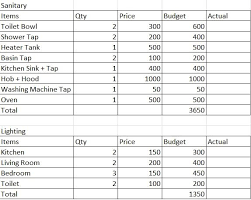 Download Free Home Renovation Cost Estimator Spreadsheet Home Renovation Costs Renovation Costs Remodeling Costs