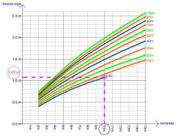 Calcolo Linea Vita Verifica Strutturale Del Sistema Di Fissaggio Permanente Degli Ancoraggi Secondo Ec3 Labtecdesign