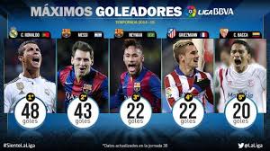 Our website is made possible by displaying online advertisements to our visitors. Cristiano Ronaldo Top Scorer In Liga Bbva Laliga