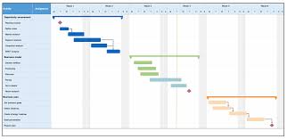 The easy sample gantt chart for research proposal given below describes the method break down in a very simple and effective way. A Complete Guide To Gantt Charts Free Templates Aha