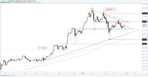 Historische kurse, charts und zugehörige werte. Automobiles Total Stock Market Index Bitcoin Nyse Index Methodik