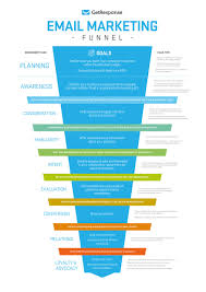 An Email Marketing Funnel For Planning Your Subscriber S Journey Infographic Successful Ema Marketing Funnel Email Marketing Automation Marketing Sales Funnel