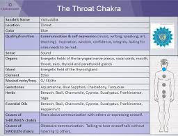 Chakra Balancing Kea0