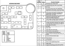 Fuse box diagram ford f150, f250, f350, super duty and ford bronco with engine: Diagram 2006 Ford Econoline Van Fuse Box Diagram Full Version Hd Quality Box Diagram Paindiagram Facciamoculturismo It
