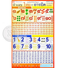 ข้อมูลจากการเช็คเลขไปรษณีย์ ล้วนแล้วมาจาก ระบบของไปรษณีย์ไทย (thailandpost) โดยตรง ดังนั้นมั่นใจได้เลยว่าการติดตามพัสดุของคุณ จากเว็บนี้จะไม่มี. à¹‚à¸›à¸ªà¹€à¸•à¸­à¸£ à¸• à¸§à¹€à¸¥à¸‚à¹„à¸—à¸¢ à¸­à¸²à¸£à¸š à¸„