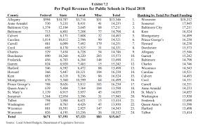 2018 School Funding Per Student County By County Conduit