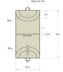 Jika kalian ingin membuat lapangan basket, maka ada beberapa standar yang harus terpenuhi. Bola Tangan Pengertian Sejarah Ukuran Macam Dan Peraturan