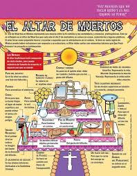 El Altar De Muertos Day Of The Dead Spanish Dia De Los Muertos