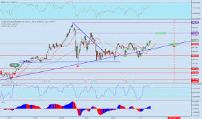 Fas Stock Price And Chart Amex Fas Tradingview