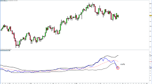 take a look at the wti and brent crude oil prices after opec