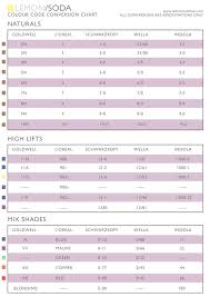 Pin By Alainna Roberts On Understanding Color Color Coding Conversion Chart Coding