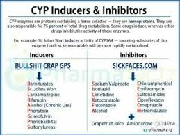 cyp inducers and inhibitors psychiatric nursing mental