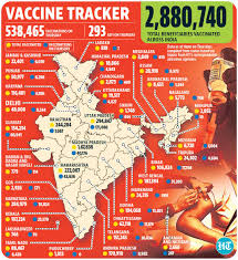 In gujarat, a statewide vaccination mega campaign will be held from today to make everyone aware of vaccination and to vaccinate everyone. 5 000 Doses Wasted In Five States So Far Data Latest News India Hindustan Times
