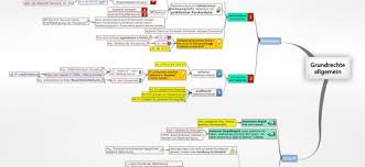 Denn es gelten immer die verfassungsimmanenten schranken. Grundrechte Allgemein Juralib Mindmaps Schemata
