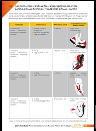 We've made it easier for you by researching and keeping a complete list of car seat laws us territory laws and car seat laws for some common international destinations follow the us state car seat laws below. Garis Panduan Kerusi Keselamatan Kanak Kanak Di Malaysia Miros
