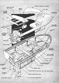 Converting An Outboard Engine To An Inboard Glen L Com In 2021 Boat Projects Power Boats Boat Building