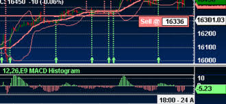 Updata Connects To Trading Technologies The Technical Analyst