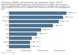 Established in 1980, we specialize in plastic products production such as pet wide jar & bottles, pp bottles, ps containers, hdpe & ldpe industrial components & parts. Plastic Wikipedia