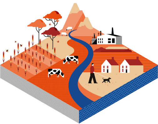 Land-use Challenges | Sustainability Accelerator