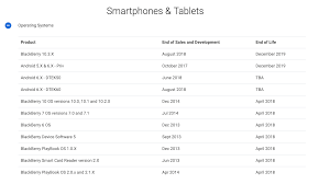 We did not find results for: It S Nearly 2019 It S Time To Stop Using Blackberry 10 Devices Crackberry