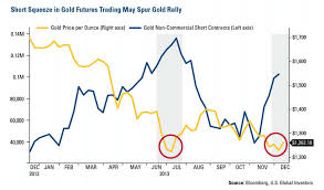 10 Charts Pointing To Higher Gold Prices In