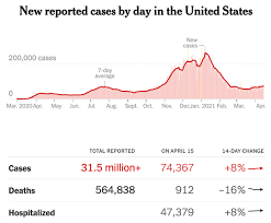 The list below contains full prescribing information for all of our astrazeneca provides this link as a. Coronavirus Briefing What Happened Today The New York Times