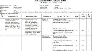 Apr 03, 2017 · bagi anda guru bahasa inggris smp kelas 9, pasti lagi pusing buat membuat soal us ya? Kisi Kisi Pas Bahasa Inggris Smp Kelas 8 Semester Ganjil Kurikulum 2013 Tahun Pelajaran 2019 2020 Didno76 Com
