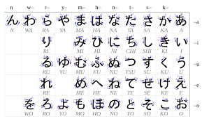 • は a they are incomplete stories but you can use them to practice reading hiragana with no problem happy. Latihan Hiragana Dan Katakana Belajar Bahasa Jepang Online Wkwkjapan