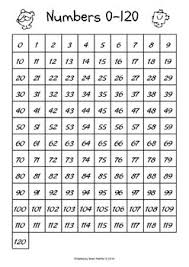 Number Chart 0 120 Size A4