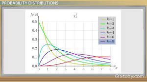 chi square distribution definition examples