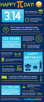 Many bloggers are asking for or writing about pi day ideas. Celebrate Pi Day With This Fun Facts Infographic Mashup Math