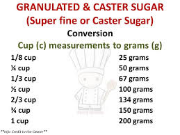 1 us cup (c) of water = 236.588237 ml and is rounded to precisely 240 ml by us federal regulations (fda) for food labeling purposes and is standard practice for conversions. Conversion Cups To Grams Ruthie S Shembot Negosyo Sa Kusina Facebook