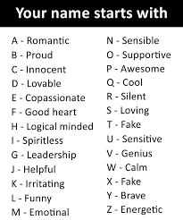 Setelah membaca daftar dan rangkaian nama bayi perempuan islam bermula huruf a di atas, tentu ayah bunda sekarang telah mengetahui betapa istimewanya anak yang memiliki nama tersebut. Sinar Nama Anda Bermula Dengan Huruf Apa Heee Facebook