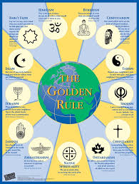 Symbolic Religions Of The World Comparison Chart Religions