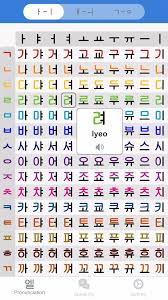 The korean alphabet, known as hangul in south korea and chosŏn'gŭl in north korea, is the modern official writing system for the korean language. Learn Korean Alphabet Easily Speak Hangul Phrases Apk Voor Android Download