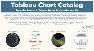 Workbook The Tableau Chart Catalog