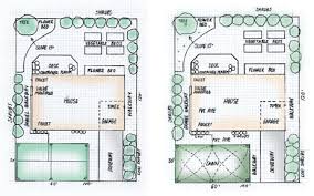 Planning A Lawn Garden Sprinkler System Hometips