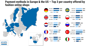 Check spelling or type a new query. Online Payment Trends Across Europe