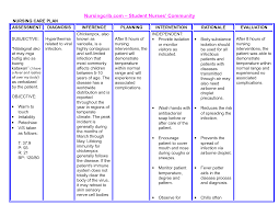 Nanda Nursing Diagnosis Nanda Nursing Diagnosis For Small Bowel Obstruction Medicinebtg Com
