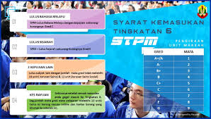 Cara membuat semakan semakan keputusan kemasukan tingkatan 6. Smk Pending Syarat Kemasukan Ke Tingkatan 6