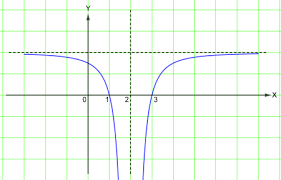 Nov 19, 2020 · fungsi rasional pengertian grafik contoh soal pembahasan. Fungsi Rasional Archives Mathcyber1997