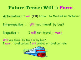 Resultado de imagen de will grammar