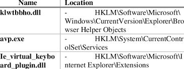 Registry Keys Of Kaspersky By Sysinternal Download Table
